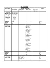 Kiểm tra học kỳ I  Năm học 2015  2016 môn Hóa học  Lớp 9 thời gian 45 phút
